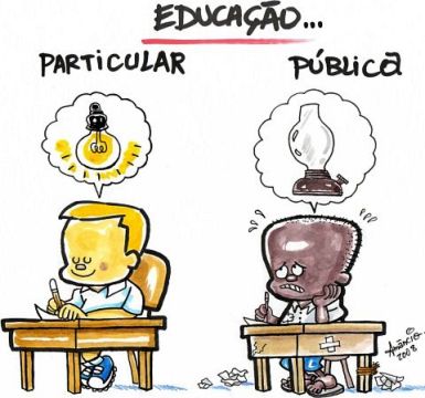 educação no Brasil